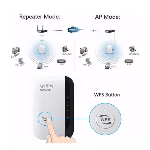 Repetidor Wifi  Pix-Link