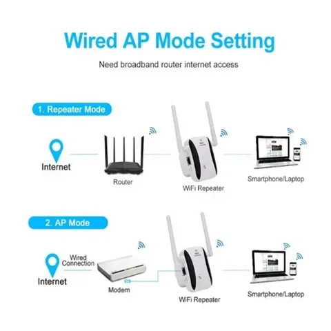 Repetidor Wifi Pix-Link 4Aenas